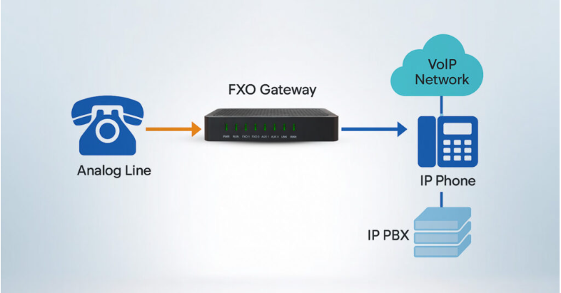 VoIP & IP Telecom Master Technical Training